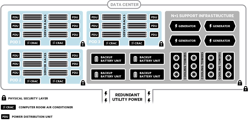 data-center