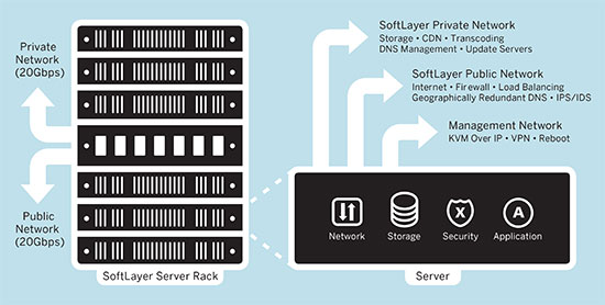 data-center